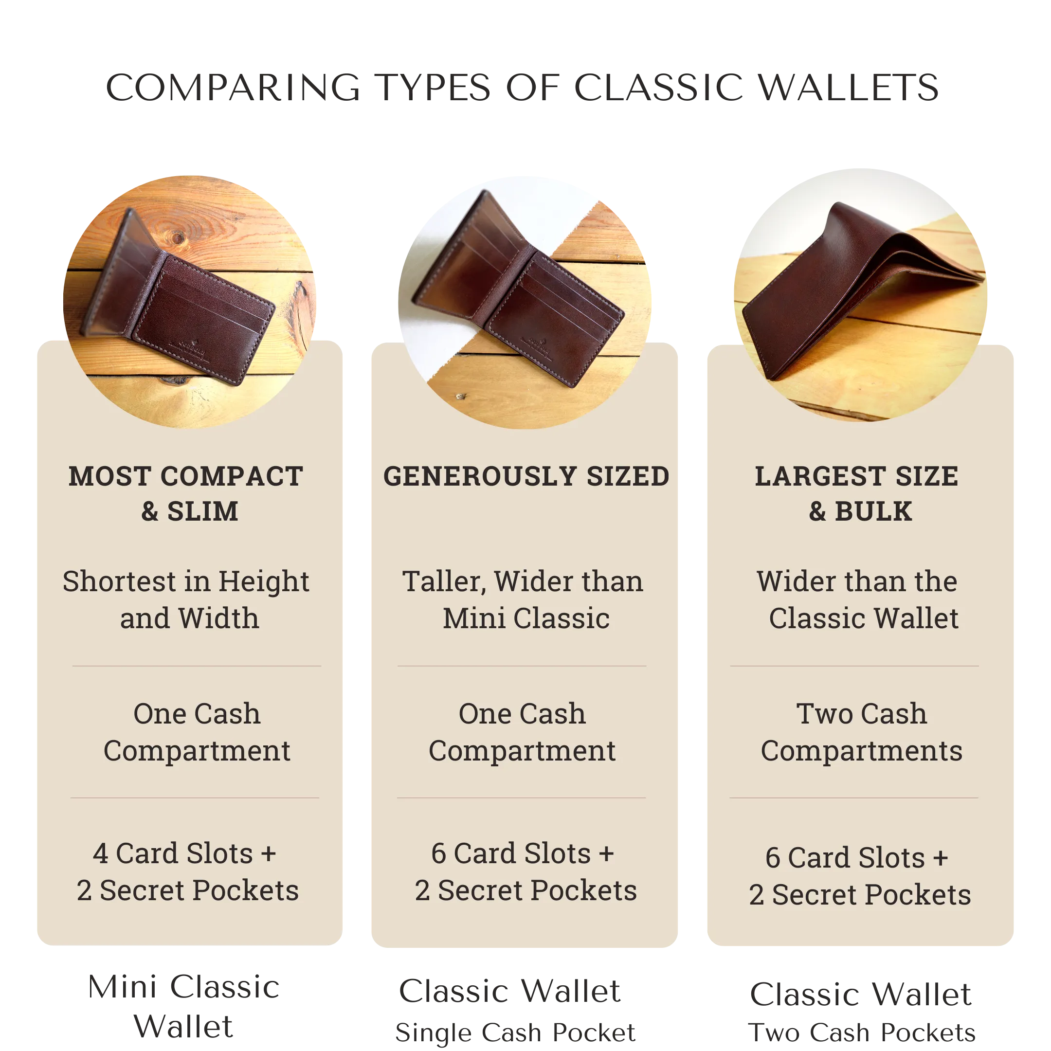 Classic Wallet - Mahogany